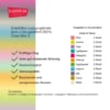 ELASTOFLEX long-stretch bandage COLORMIX V - Image 2